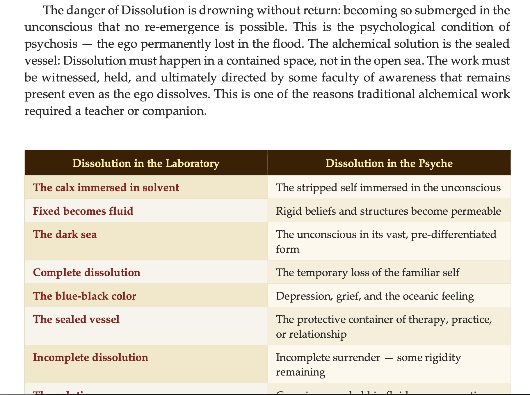 alchemical operations