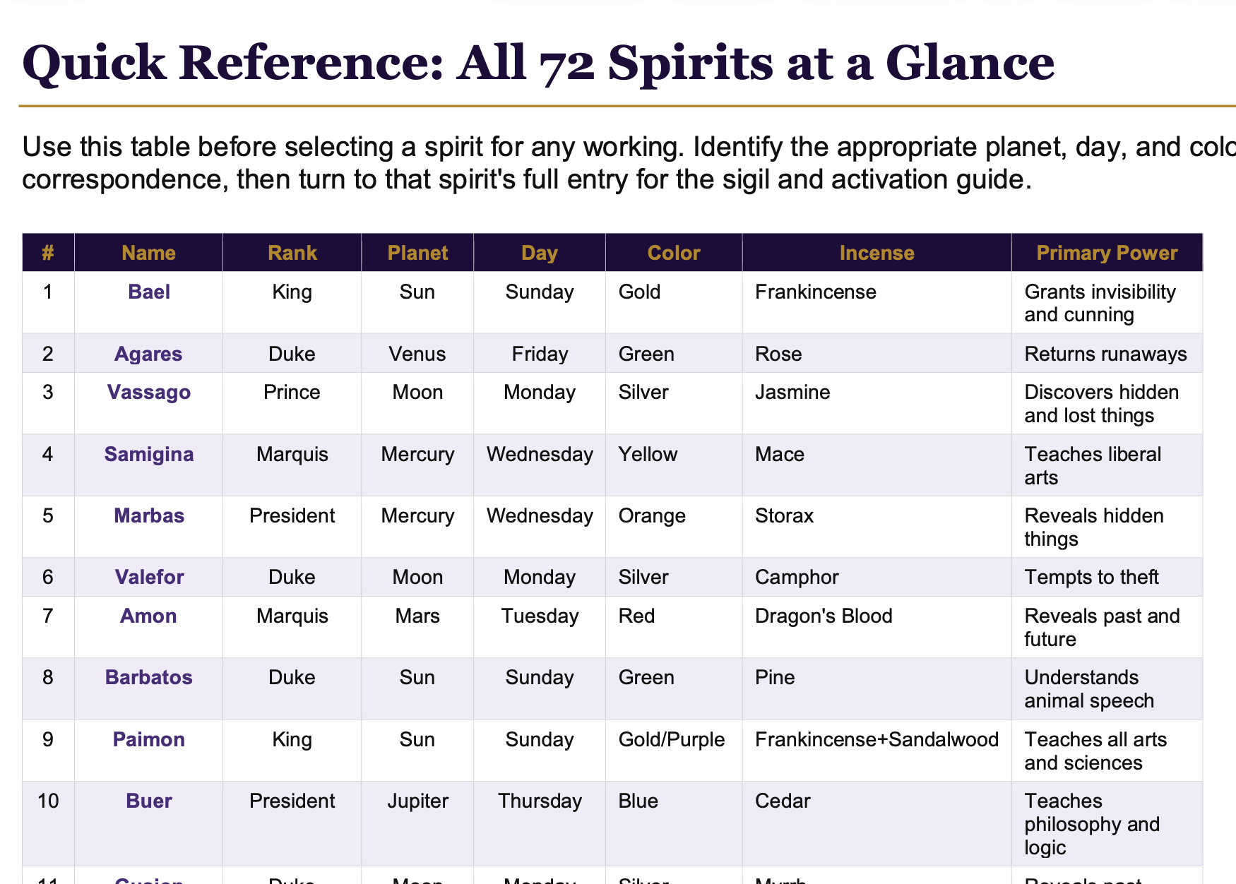 ars goetia sigils printable