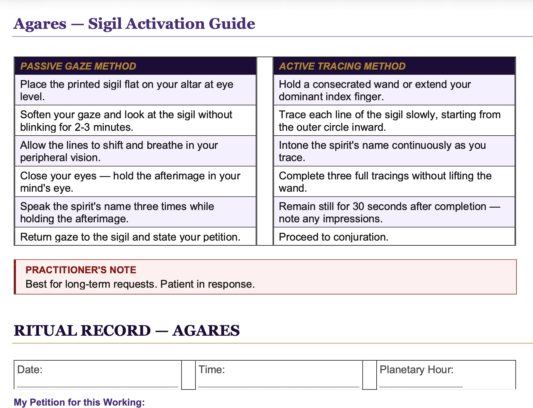 goetia correspondence table